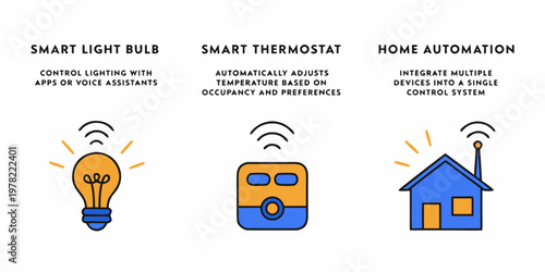 Smart home automation icons representing light bulb thermostat and integrated control system with automation lighting thermostat technology connected efficiency wireless solution