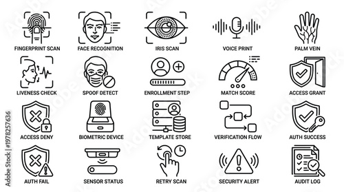 Biometric authentication and verification line icons for security technology.