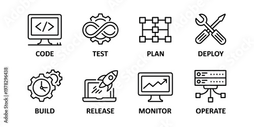 Dev Ops lifecycle process with code test plan deploy build release monitor operate DevOps software development