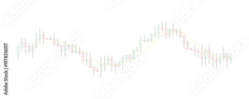 Candlestick chart with moving average line for financial market analysis