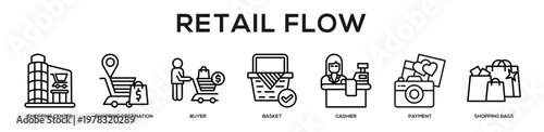 Retail Flow web banner icon illustration concept
