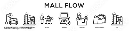 Mall Flow web banner icon illustration concept