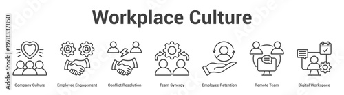 Workplace Culture web banner icon set vector illustration concept for business with icon of Company Culture, Employee Engagement, Conflict Resolution, Team Synergy, Employee Retention, Remote Te.