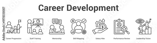 Career Development web banner icon set vector illustration concept for business with icon of Career Progression, Staff Training, Mentorship, Skill Mapping, Salary Hike, Performance Revi.