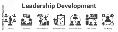 Leadership Development web banner icon set vector illustration concept for business with icon of Leadership, Mentorship, Leadership Vision, Strategic Roadmap, Succession Planning, Staff Training, Sk.