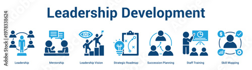 Leadership Development web banner icon set vector illustration concept for business with icon of Leadership, Mentorship, Leadership Vision, Strategic Roadmap, Succession Planning, Staff Training, Sk.