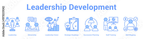 Leadership Development web banner icon set vector illustration concept for business with icon of Leadership, Mentorship, Leadership Vision, Strategic Roadmap, Succession Planning, Staff Training, Sk.