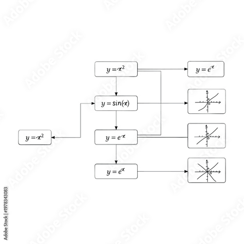 Diagram of mathematical functions and their corresponding graphs equations