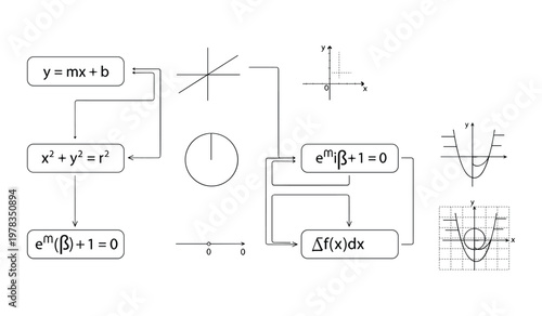 Mathematical diagram showing functions graphs and equations