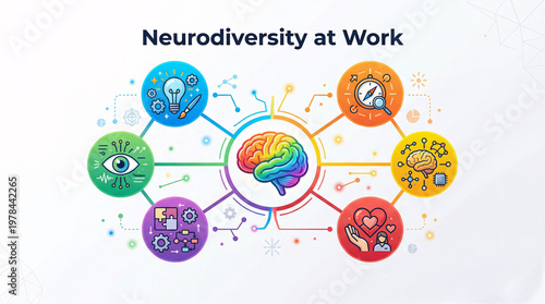 Infographic diagram with rainbow brain and icons for 