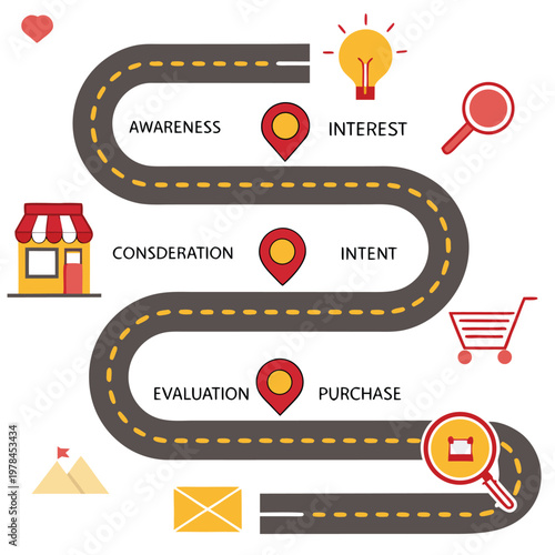 Customer journey map infographic with stages like awareness interest consideration intent evaluation purchase sales funnel consumer behavior buying cycle shopping cart magnifying glass flowchart