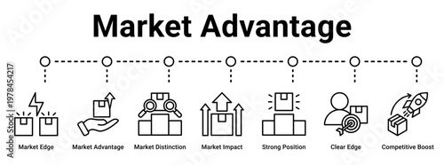 Market Advantage web banner icon vector illustration concept for business with icon of Market Edge, Market Advantage, Market Distinction, Market Impact, Strong Position, Clear Edge, Competitive.