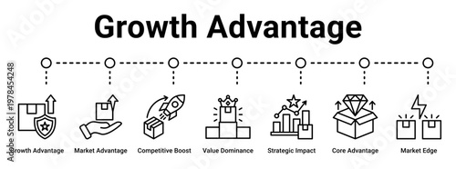 Growth Advantage web banner icon vector illustration concept for business with icon of Growth Advantage, Market Advantage, Competitive Boost, Value Dominance, Strategic Impact, Core Advantage, Market.