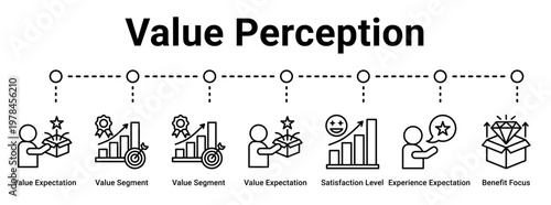 Value Perception web banner icon vector illustration concept for business with icon of Value Expectation, Value Segment, Value Segment, Value Expectation, Satisfaction Level, Experience Expectation,.