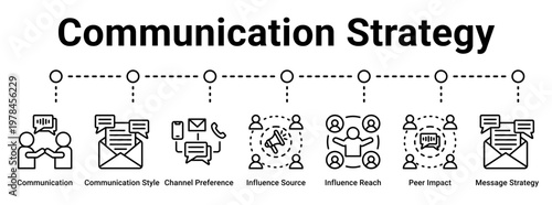 Communication Strategy web banner icon vector illustration concept for business with icon of Communication, Communication Style, Channel Preference, Influence Source, Influence Reach, Peer Impact,.