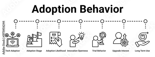 Adoption Behavior web banner icon vector illustration concept for business with icon of Tech Adoption, Adoption Stage, Adoption Likelihood, Innovation Openness, Trial Behavior, Upgrade Interest, Long.