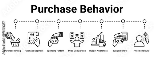Purchase Behavior web banner icon vector illustration concept for business with icon of Purchase Timing, Purchase Segment, Spending Pattern, Price Comparison, Budget Awareness, Budget Control, Price.