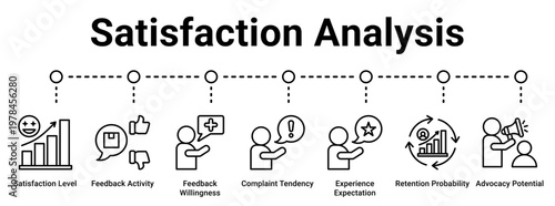 Satisfaction Analysis web banner icon vector illustration concept for business with icon of Satisfaction Level, Feedback Activity, Feedback Willingness, Complaint Tendency, Experience Expectation,.