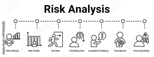 Risk Analysis web banner icon vector illustration concept for business with icon of Risk Attitude, Risk Profile, Exit Risk, Switching Cost, Complaint Tendency, Trust Barrier, Price.