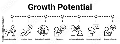 Growth Potential web banner icon vector illustration concept for business with icon of Growth Potential, Lifetime Value, Retention Probability, Expansion, Advocacy Potential, Engagement Level,.