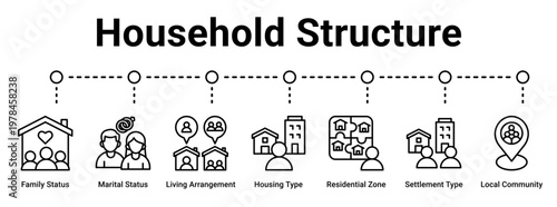 Household Structure web banner icon vector illustration concept for business with icon of Family Status, Marital Status, Living Arrangement, Housing Type, Residential Zone, Settlement Type, Local.