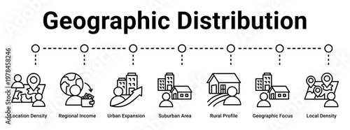 Geographic Distribution web banner icon vector illustration concept for business with icon of Location Density, Regional Income, Urban Expansion, Suburban Area, Rural Profile, Geographic Focus, Local.