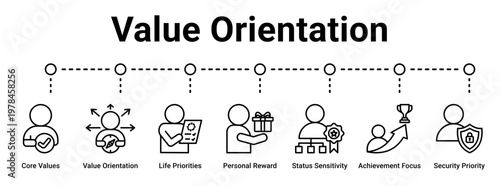 Value Orientation web banner icon vector illustration concept for business with icon of Core Values, Value Orientation, Life Priorities, Personal Reward, Status Sensitivity, Achievement Focus,.