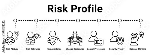 Risk Profile web banner icon vector illustration concept for business with icon of Risk Attitude, Risk Tolerance, Risk Avoidance, Change Resistance, Control Preference, Security Priority, Rational.