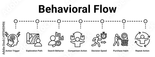 Behavioral Flow web banner icon vector illustration concept for business with icon of Action Trigger, Exploration Path, Search Behavior, Comparison Action, Decision Speed, Purchase Habit.