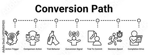 Conversion Path web banner icon vector illustration concept for business with icon of Action Trigger, Comparison Action, Trial Behavior, Conversion Signal, Trial To Commit, Decision Speed.