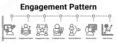 Engagement Pattern web banner icon vector illustration concept for business with icon of Content Reaction, Engagement Depth, Engagement Loop, Feedback Action, Sharing Behavior, Revisit Action.