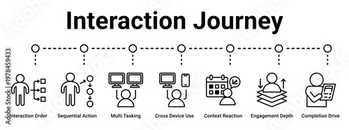 Interaction Journey web banner icon vector illustration concept for business with icon of Interaction Order, Sequential Action, Multi Tasking, Cross Device Use, Context Reaction, Engagement Depth.