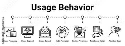 Usage Behavior web banner icon vector illustration concept for business with icon of Usage Frequency, Usage Segment, Usage Context, Habit Formation, Routine Preference, Time Based Action.