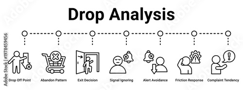 Drop Analysis web banner icon vector illustration concept for business with icon of Drop Off Point, Abandon Pattern, Exit Decision, Signal Ignoring, Alert Avoidance, Friction Response.