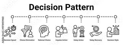 Decision Pattern web banner icon vector illustration concept for business with icon of Decision Speed, Choice Elimination, Rational Choice, Impulse Action, Delay Action, Delay Recovery.