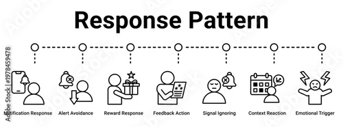 Response Pattern web banner icon vector illustration concept for business with icon of Notification Response, Alert Avoidance, Reward Response, Feedback Action, Signal Ignoring, Context Reaction.