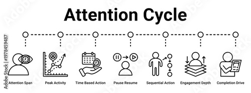 Attention Cycle web banner icon vector illustration concept for business with icon of Attention Span, Peak Activity, Time Based Action, Pause Resume, Sequential Action, Engagement Depth.