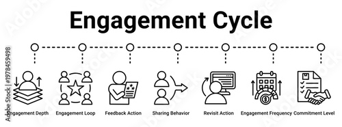 Engagement Cycle web banner icon vector illustration concept for business with icon of Engagement Depth, Engagement Loop, Feedback Action, Sharing Behavior, Revisit Action, Engagement Frequency.