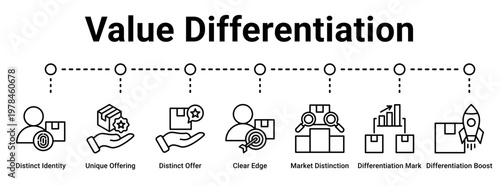 Value Differentiation web banner icon vector illustration concept for business with icon of Distinct Identity, Unique Offering, Distinct Offer, Clear Edge, Market Distinction, Differentiation Mark.