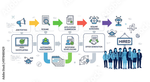 Visual representation of the recruitment and hiring process with various stages and steps.