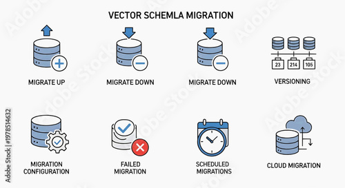 Database migration process icons including up, down, versioning, configuration, failed, scheduled and cloud migration