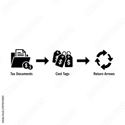 Business process flow diagram showing tax documents cost tags and product return arrows in a sequential financial transaction vector