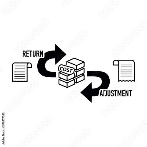 Cost return adjustment illustration showing expense management financial reconciliation pricing strategy budget optimization business process accounting cycle