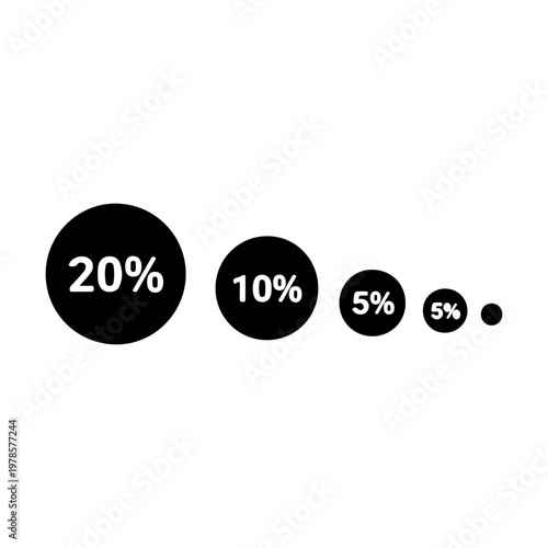 Decreasing sized circles showing percentages from 20% down to a small dot