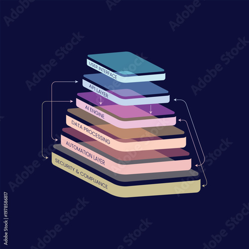 SaaS Architecture Layered Technology Stack Infographic