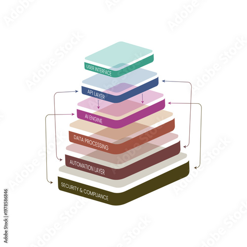 SaaS Architecture Layered Technology Stack Infographic