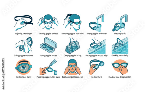 Putting on swim goggles, adjusting strap length, tightening goggles on head, positioning goggles on eyes, removing goggles after