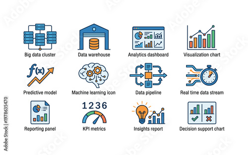 Data driven decision making with big data cluster, data warehouse, analytics dashboard, visualization chart, predictive model,