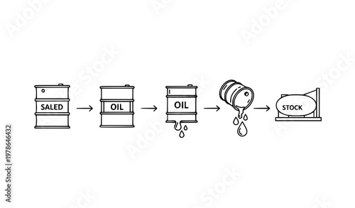 Oil barrel leak and supply system line icons vector petroleum industry flow concept isolated on white background