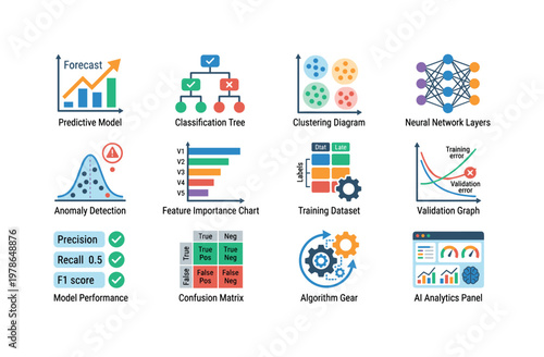 Machine learning analytics with predictive model, classification tree, clustering diagram, neural network layers, anomaly